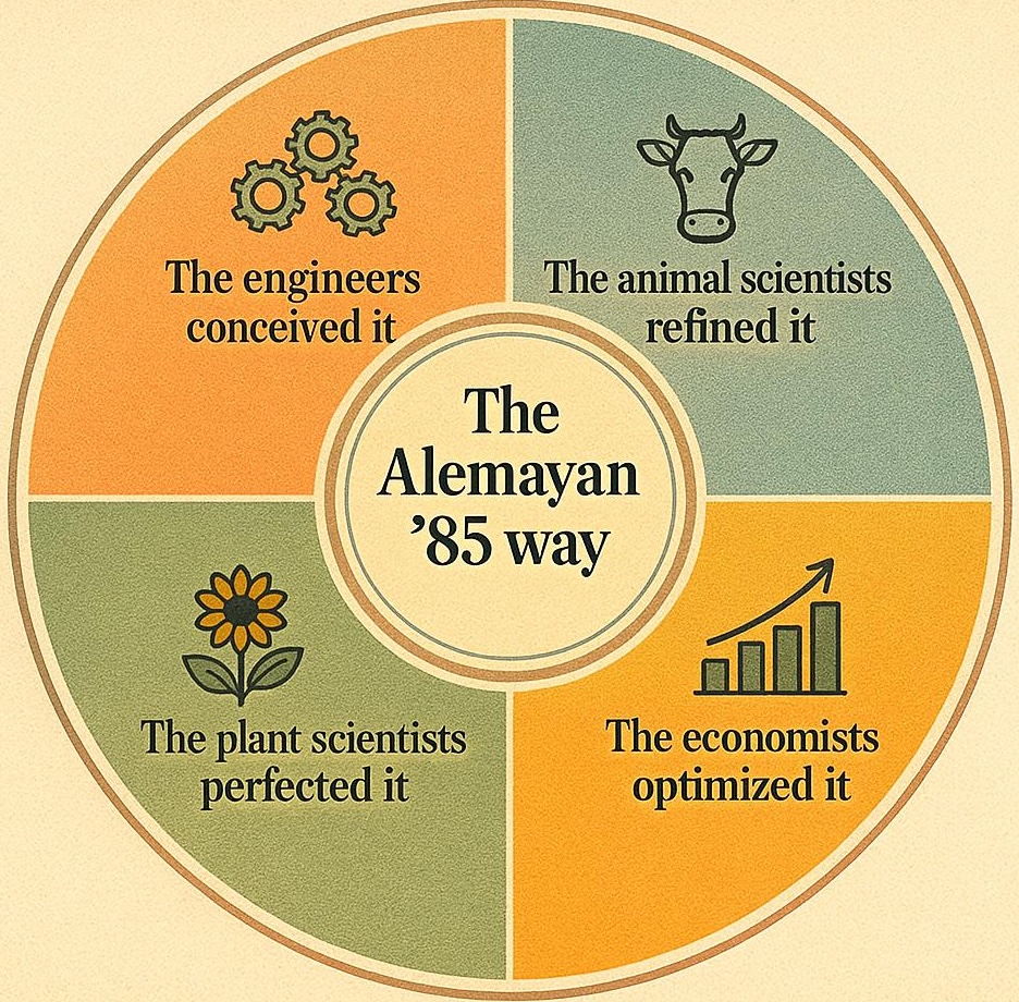 inter-department synergy